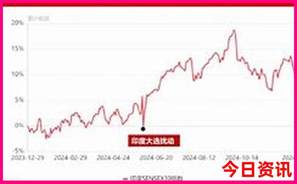 下雨天去哪里玩比较好